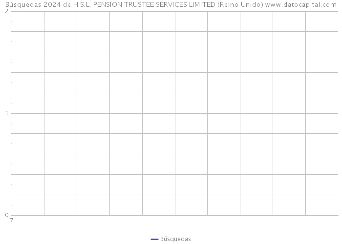 Búsquedas 2024 de H.S.L. PENSION TRUSTEE SERVICES LIMITED (Reino Unido) 