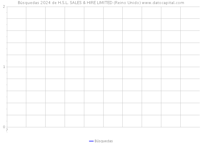 Búsquedas 2024 de H.S.L. SALES & HIRE LIMITED (Reino Unido) 