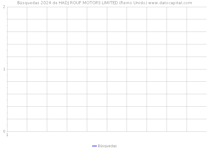 Búsquedas 2024 de HADJ ROUF MOTORS LIMITED (Reino Unido) 