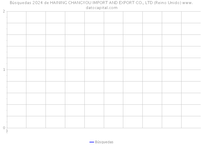 Búsquedas 2024 de HAINING CHANGYOU IMPORT AND EXPORT CO., LTD (Reino Unido) 