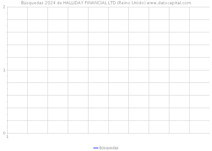 Búsquedas 2024 de HALLIDAY FINANCIAL LTD (Reino Unido) 