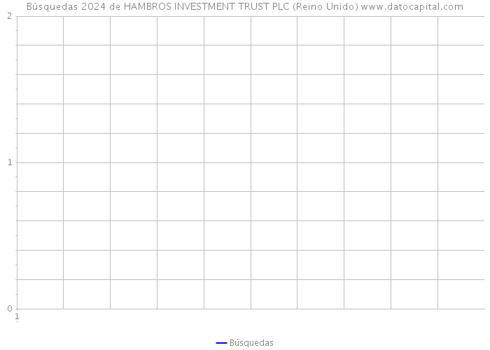 Búsquedas 2024 de HAMBROS INVESTMENT TRUST PLC (Reino Unido) 