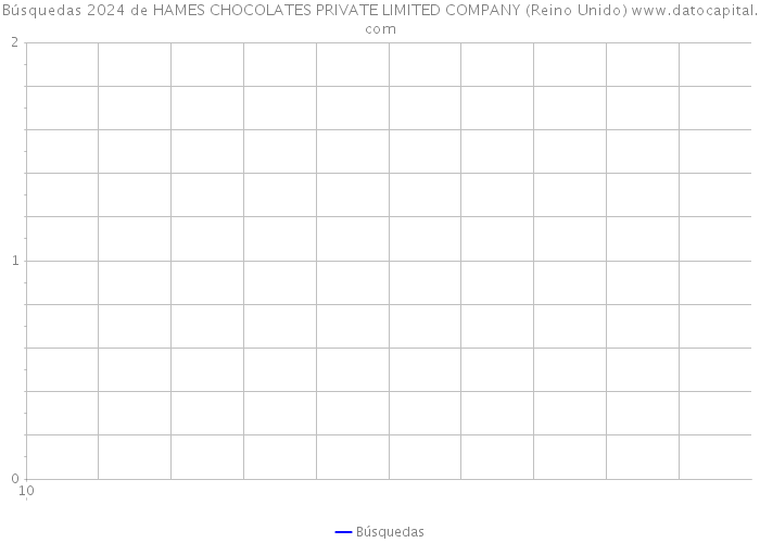 Búsquedas 2024 de HAMES CHOCOLATES PRIVATE LIMITED COMPANY (Reino Unido) 