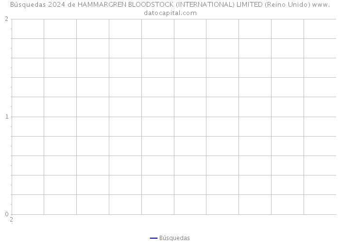 Búsquedas 2024 de HAMMARGREN BLOODSTOCK (INTERNATIONAL) LIMITED (Reino Unido) 