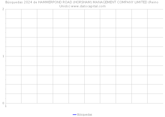 Búsquedas 2024 de HAMMERPOND ROAD (HORSHAM) MANAGEMENT COMPANY LIMITED (Reino Unido) 