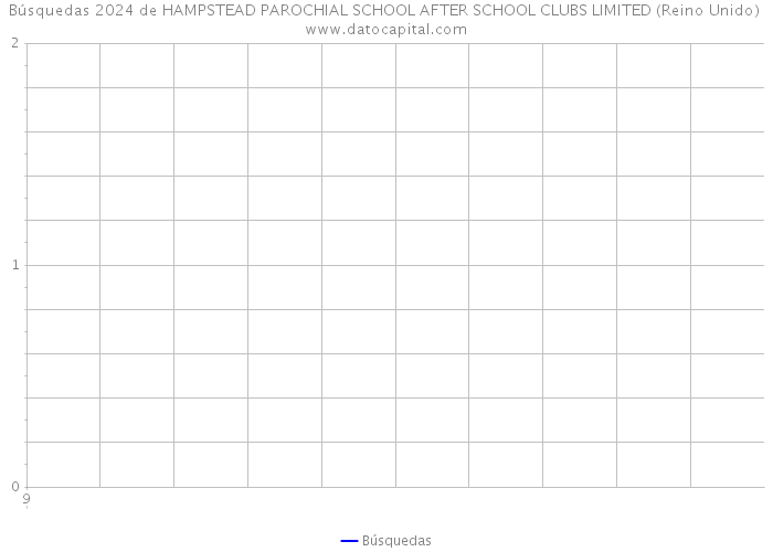Búsquedas 2024 de HAMPSTEAD PAROCHIAL SCHOOL AFTER SCHOOL CLUBS LIMITED (Reino Unido) 
