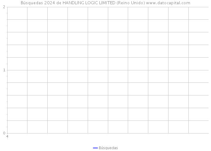 Búsquedas 2024 de HANDLING LOGIC LIMITED (Reino Unido) 