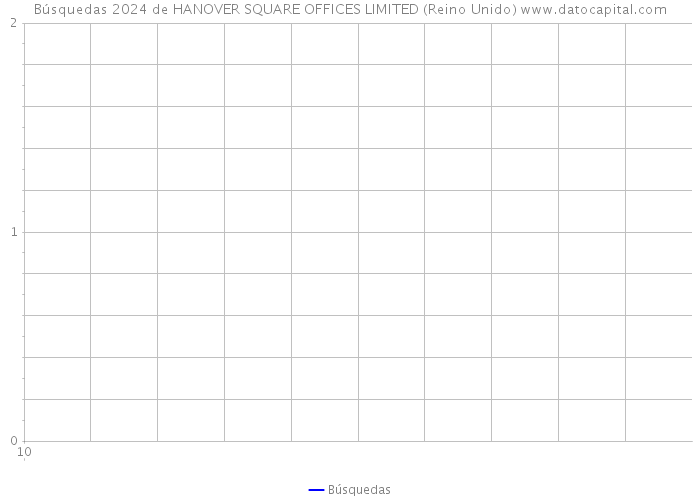 Búsquedas 2024 de HANOVER SQUARE OFFICES LIMITED (Reino Unido) 