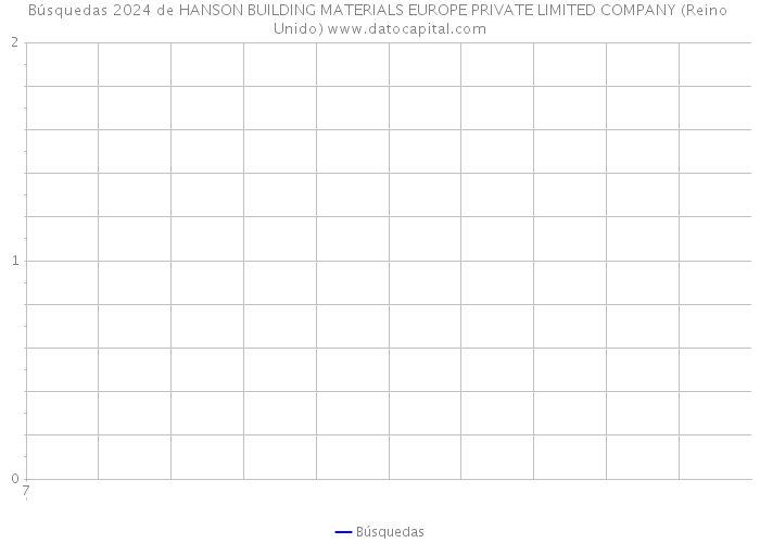 Búsquedas 2024 de HANSON BUILDING MATERIALS EUROPE PRIVATE LIMITED COMPANY (Reino Unido) 