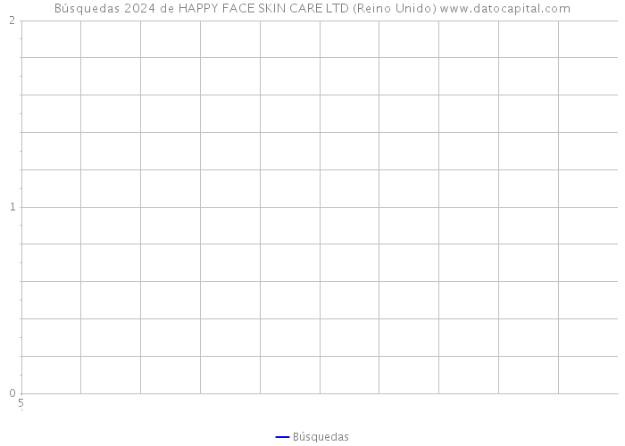 Búsquedas 2024 de HAPPY FACE SKIN CARE LTD (Reino Unido) 