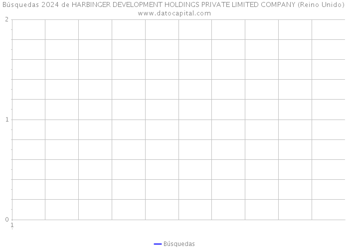 Búsquedas 2024 de HARBINGER DEVELOPMENT HOLDINGS PRIVATE LIMITED COMPANY (Reino Unido) 