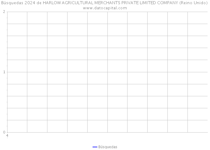 Búsquedas 2024 de HARLOW AGRICULTURAL MERCHANTS PRIVATE LIMITED COMPANY (Reino Unido) 