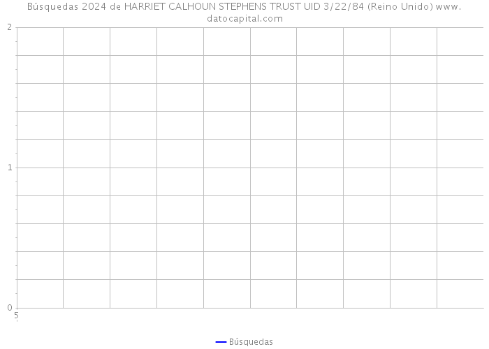 Búsquedas 2024 de HARRIET CALHOUN STEPHENS TRUST UID 3/22/84 (Reino Unido) 