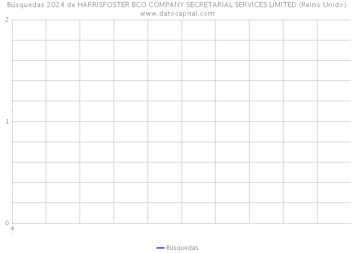 Búsquedas 2024 de HARRISFOSTER BCO COMPANY SECRETARIAL SERVICES LIMITED (Reino Unido) 