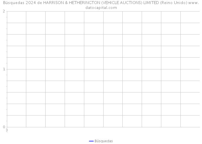 Búsquedas 2024 de HARRISON & HETHERINGTON (VEHICLE AUCTIONS) LIMITED (Reino Unido) 