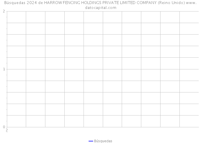 Búsquedas 2024 de HARROW FENCING HOLDINGS PRIVATE LIMITED COMPANY (Reino Unido) 