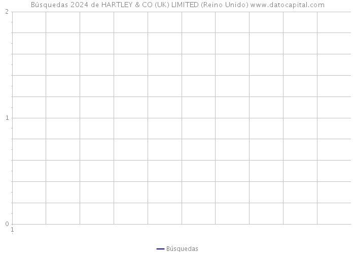 Búsquedas 2024 de HARTLEY & CO (UK) LIMITED (Reino Unido) 