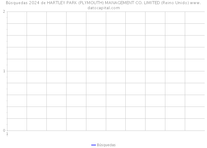 Búsquedas 2024 de HARTLEY PARK (PLYMOUTH) MANAGEMENT CO. LIMITED (Reino Unido) 