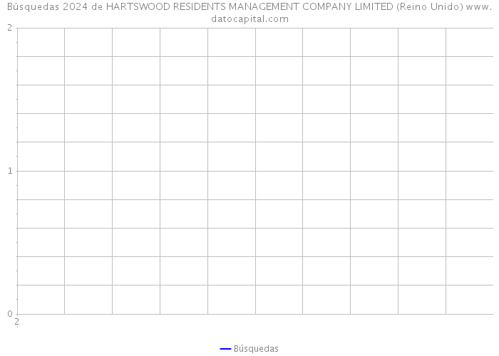 Búsquedas 2024 de HARTSWOOD RESIDENTS MANAGEMENT COMPANY LIMITED (Reino Unido) 