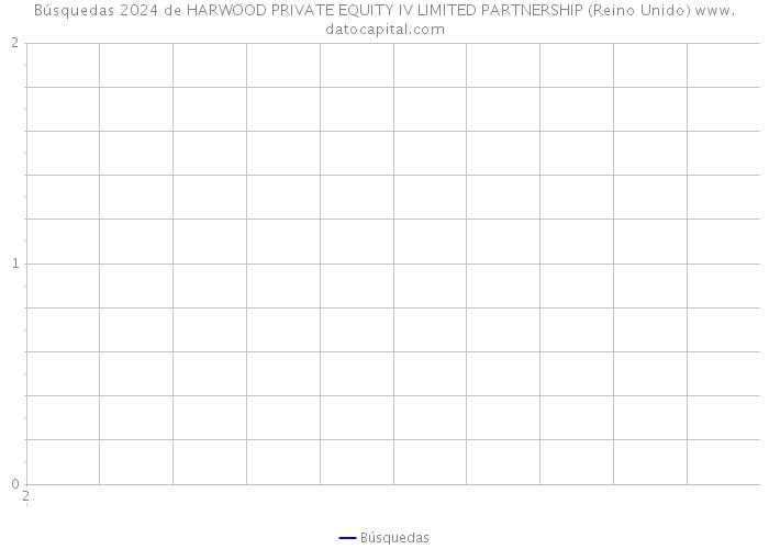 Búsquedas 2024 de HARWOOD PRIVATE EQUITY IV LIMITED PARTNERSHIP (Reino Unido) 