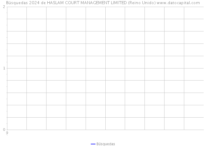 Búsquedas 2024 de HASLAM COURT MANAGEMENT LIMITED (Reino Unido) 