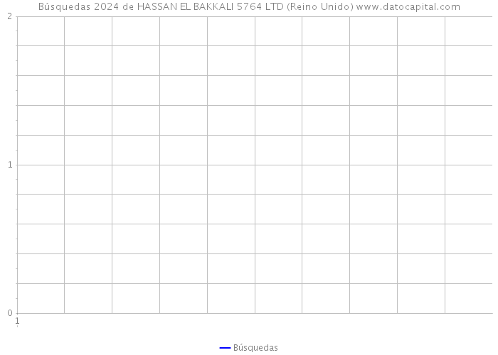 Búsquedas 2024 de HASSAN EL BAKKALI 5764 LTD (Reino Unido) 