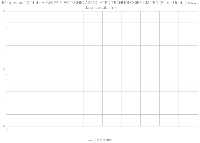 Búsquedas 2024 de HAWKER ELECTRONIC ASSOCIATED TECHNOLOGIES LIMITED (Reino Unido) 