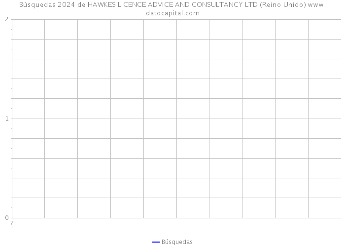 Búsquedas 2024 de HAWKES LICENCE ADVICE AND CONSULTANCY LTD (Reino Unido) 