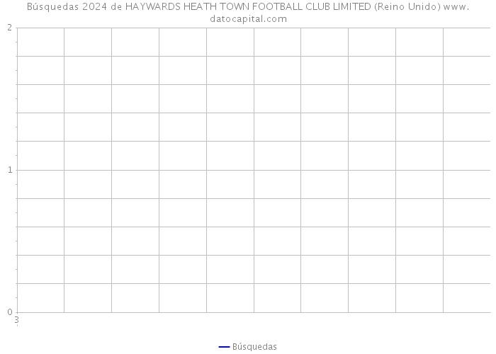 Búsquedas 2024 de HAYWARDS HEATH TOWN FOOTBALL CLUB LIMITED (Reino Unido) 