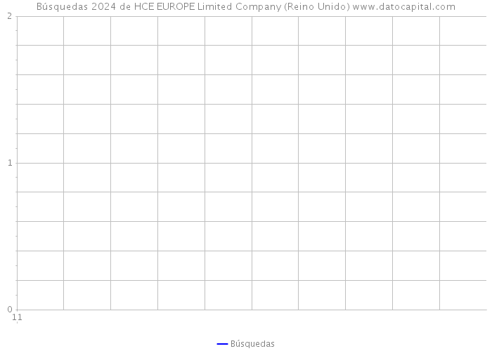 Búsquedas 2024 de HCE EUROPE Limited Company (Reino Unido) 