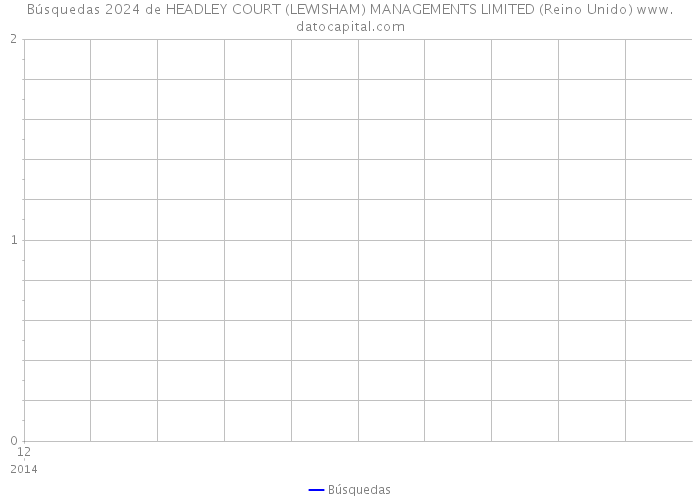 Búsquedas 2024 de HEADLEY COURT (LEWISHAM) MANAGEMENTS LIMITED (Reino Unido) 