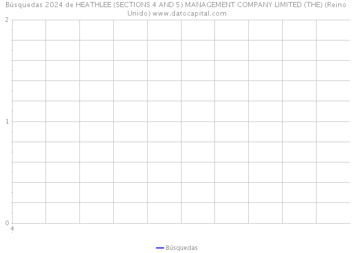 Búsquedas 2024 de HEATHLEE (SECTIONS 4 AND 5) MANAGEMENT COMPANY LIMITED (THE) (Reino Unido) 