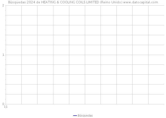 Búsquedas 2024 de HEATING & COOLING COILS LIMITED (Reino Unido) 