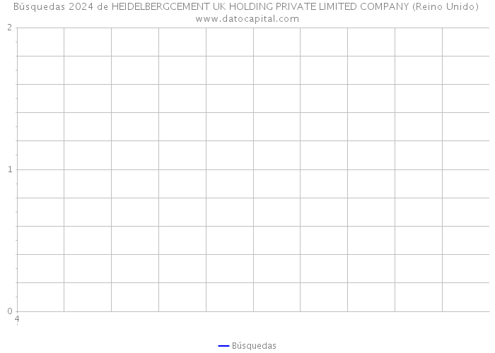 Búsquedas 2024 de HEIDELBERGCEMENT UK HOLDING PRIVATE LIMITED COMPANY (Reino Unido) 