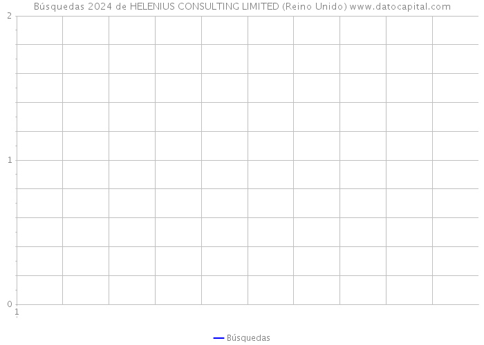 Búsquedas 2024 de HELENIUS CONSULTING LIMITED (Reino Unido) 