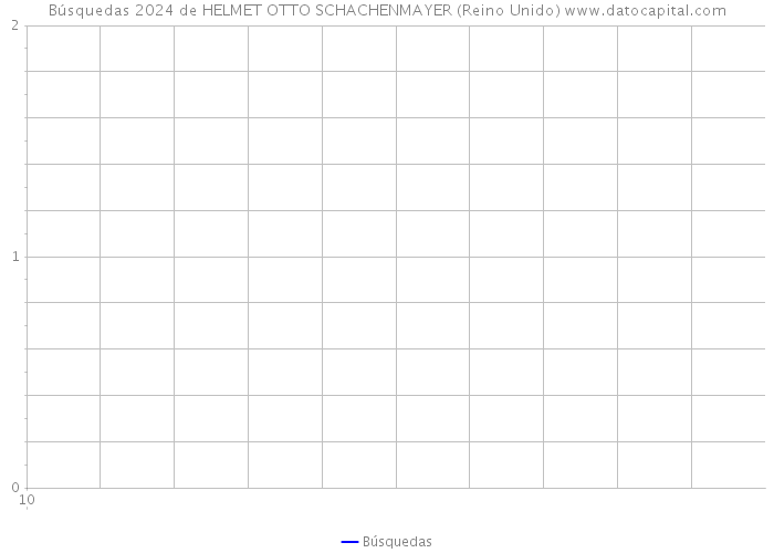 Búsquedas 2024 de HELMET OTTO SCHACHENMAYER (Reino Unido) 