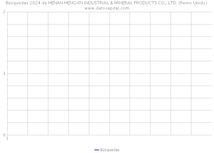 Búsquedas 2024 de HENAN HENGXIN INDUSTRIAL & MINERAL PRODUCTS CO., LTD. (Reino Unido) 
