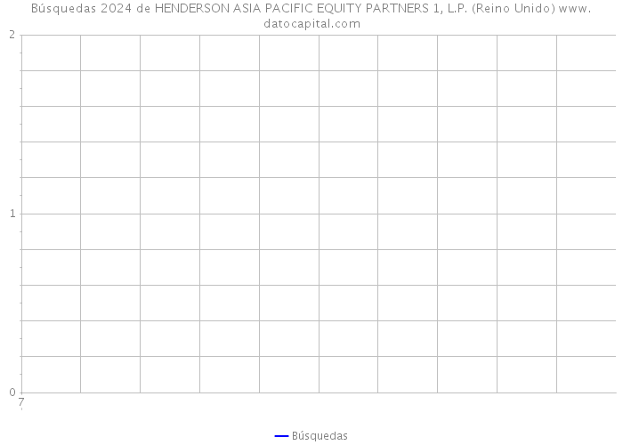 Búsquedas 2024 de HENDERSON ASIA PACIFIC EQUITY PARTNERS 1, L.P. (Reino Unido) 