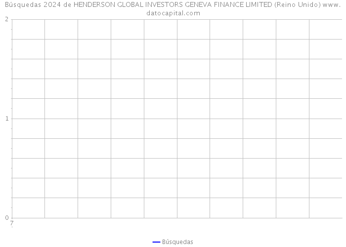 Búsquedas 2024 de HENDERSON GLOBAL INVESTORS GENEVA FINANCE LIMITED (Reino Unido) 