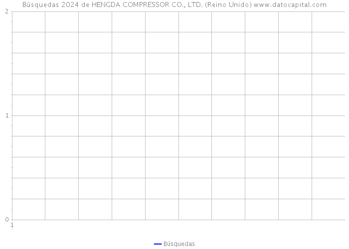 Búsquedas 2024 de HENGDA COMPRESSOR CO., LTD. (Reino Unido) 