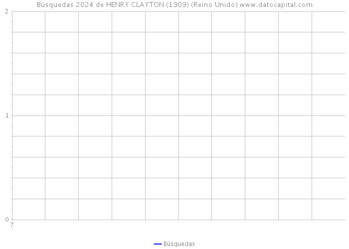 Búsquedas 2024 de HENRY CLAYTON (1909) (Reino Unido) 