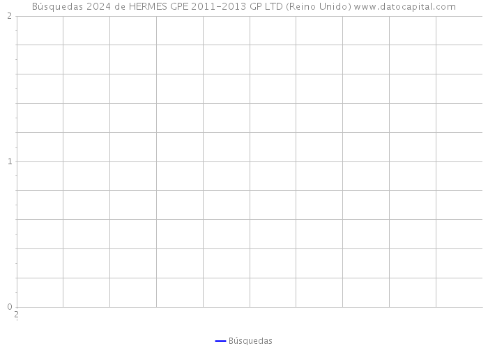 Búsquedas 2024 de HERMES GPE 2011-2013 GP LTD (Reino Unido) 