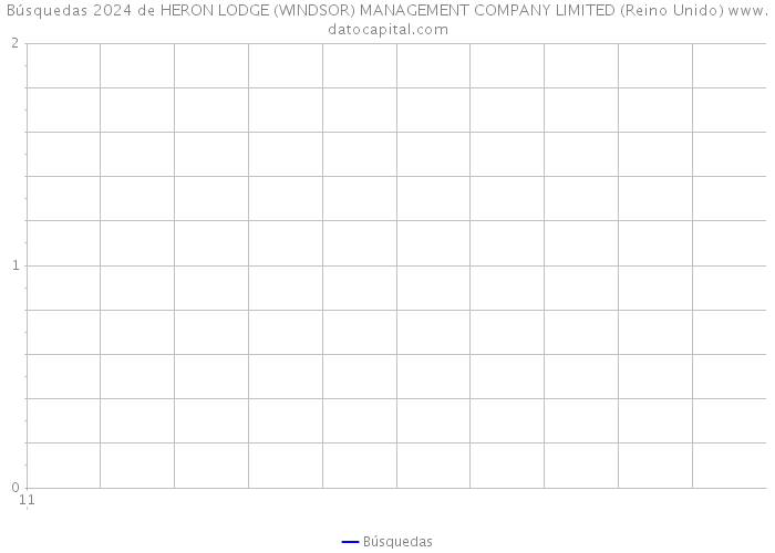Búsquedas 2024 de HERON LODGE (WINDSOR) MANAGEMENT COMPANY LIMITED (Reino Unido) 