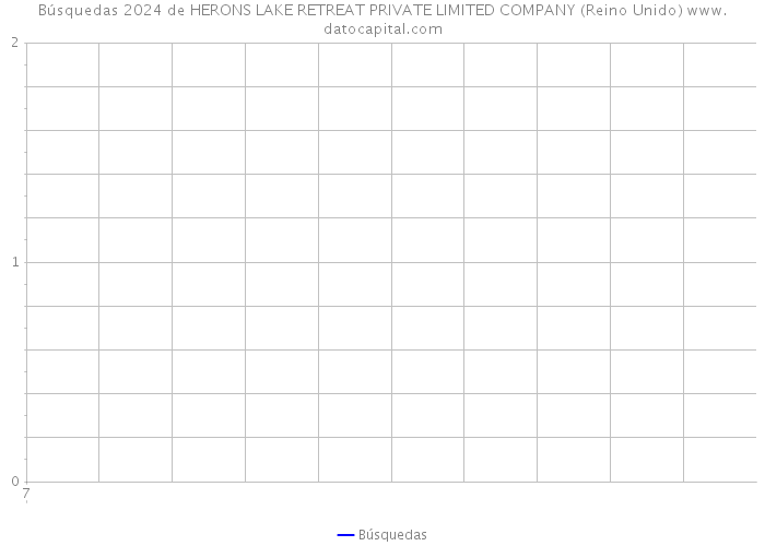 Búsquedas 2024 de HERONS LAKE RETREAT PRIVATE LIMITED COMPANY (Reino Unido) 