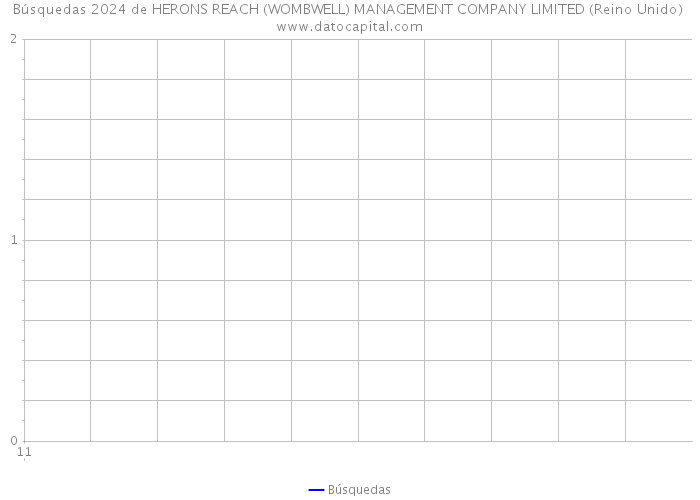 Búsquedas 2024 de HERONS REACH (WOMBWELL) MANAGEMENT COMPANY LIMITED (Reino Unido) 