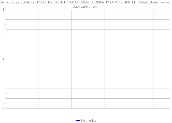 Búsquedas 2024 de HIGHBURY COURT MANAGEMENT COMPANY (AVON) LIMITED (Reino Unido) 