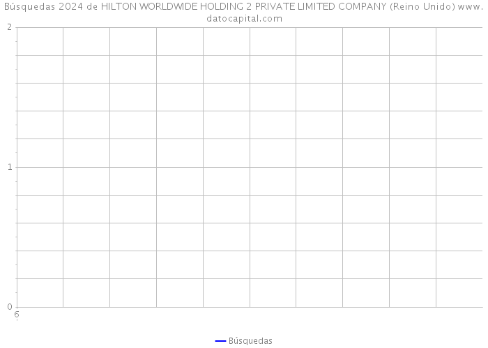 Búsquedas 2024 de HILTON WORLDWIDE HOLDING 2 PRIVATE LIMITED COMPANY (Reino Unido) 