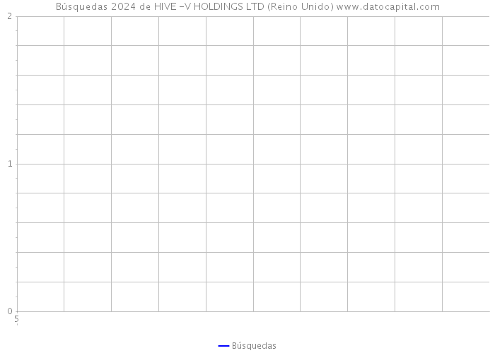 Búsquedas 2024 de HIVE -V HOLDINGS LTD (Reino Unido) 