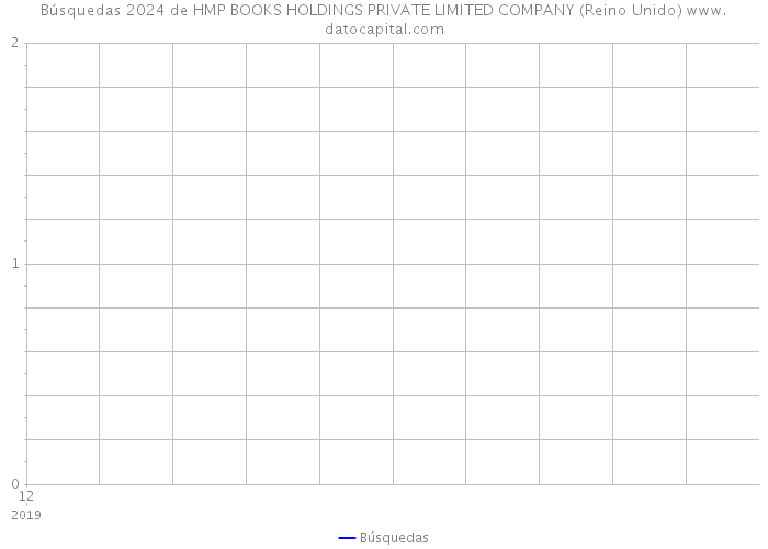 Búsquedas 2024 de HMP BOOKS HOLDINGS PRIVATE LIMITED COMPANY (Reino Unido) 