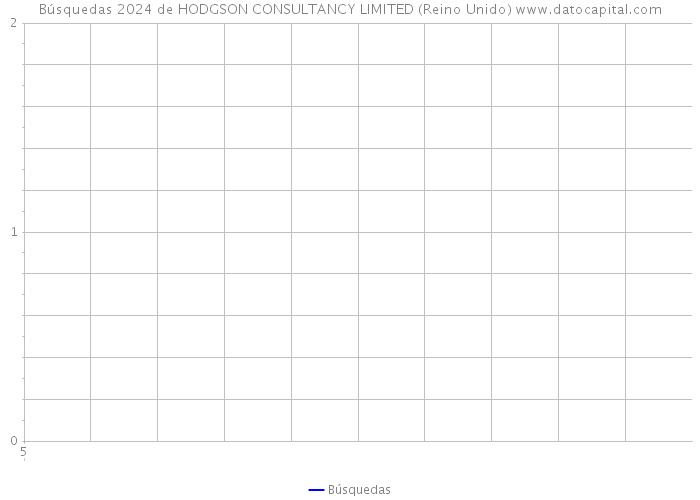 Búsquedas 2024 de HODGSON CONSULTANCY LIMITED (Reino Unido) 